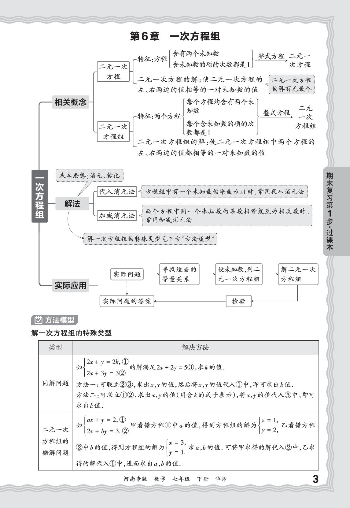 基础知识梳理-【王朝霞系列丛书】2025-2026学年七年级下册数学期末试卷精选（华东师大版·新教材）河南专版