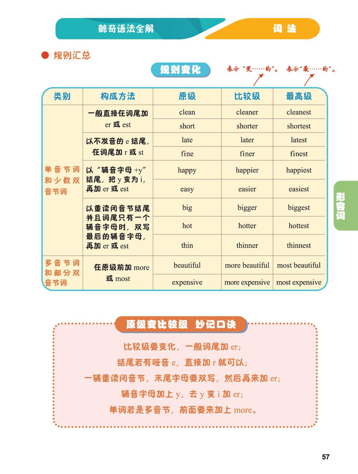 7.形容词-2026年鲸奇语法全解 小初全能语法