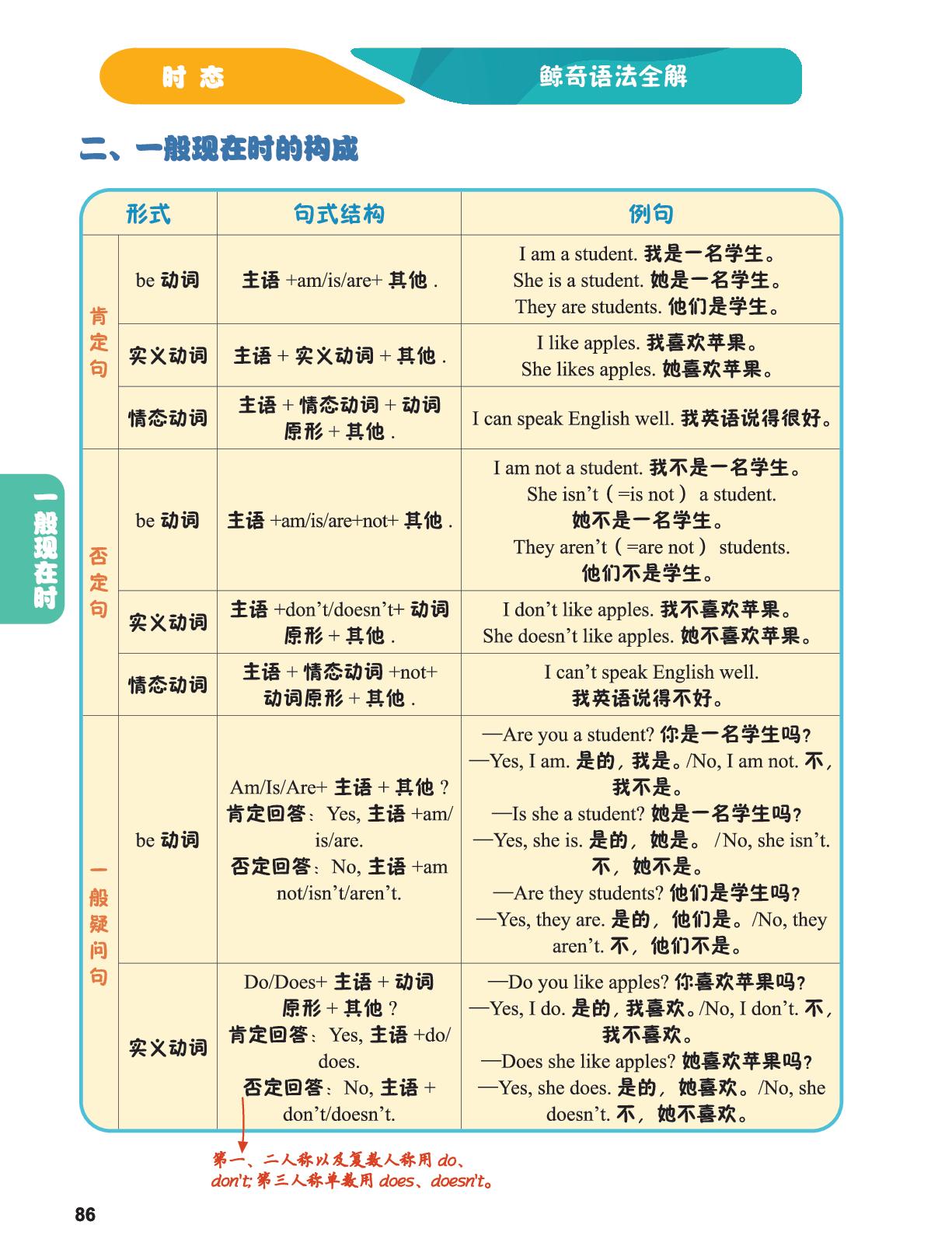 1.一般现在时-2026年鲸奇语法全解 小初全能语法
