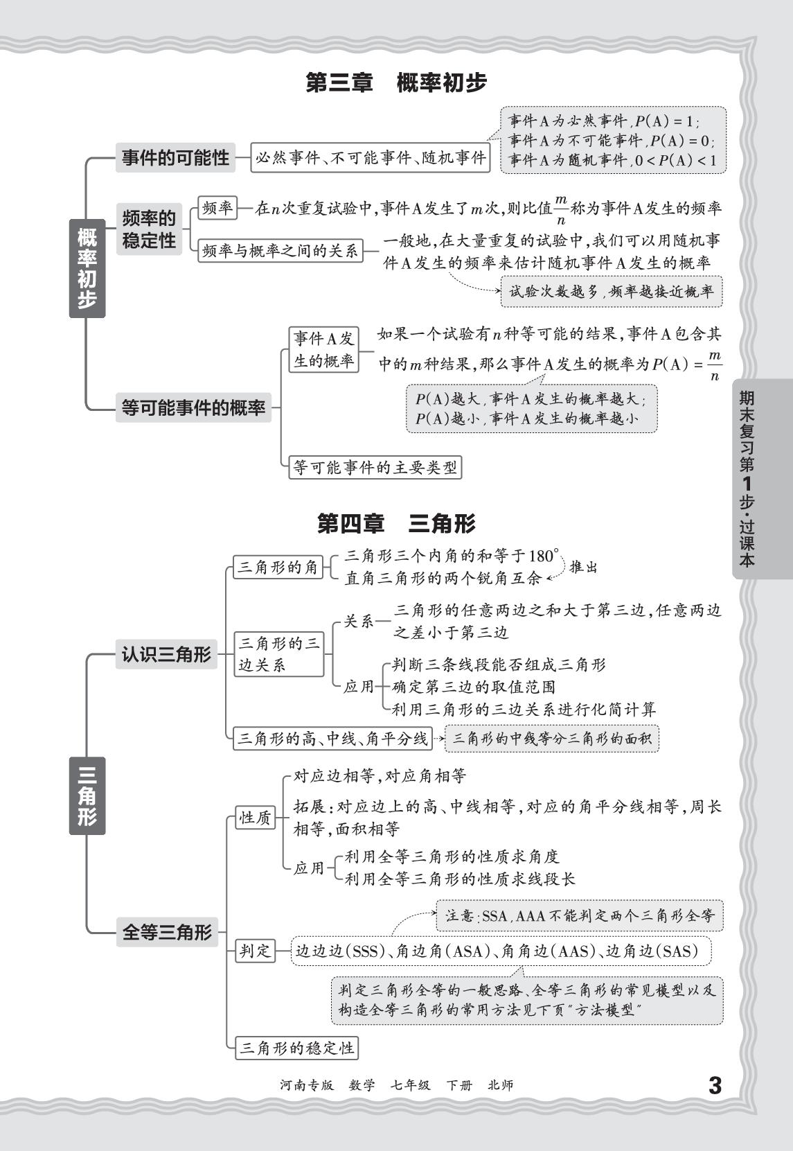 基础知识梳理-【王朝霞系列丛书】2025-2026学年七年级下册数学期末试卷精选（北师大版·新教材）河南专版
