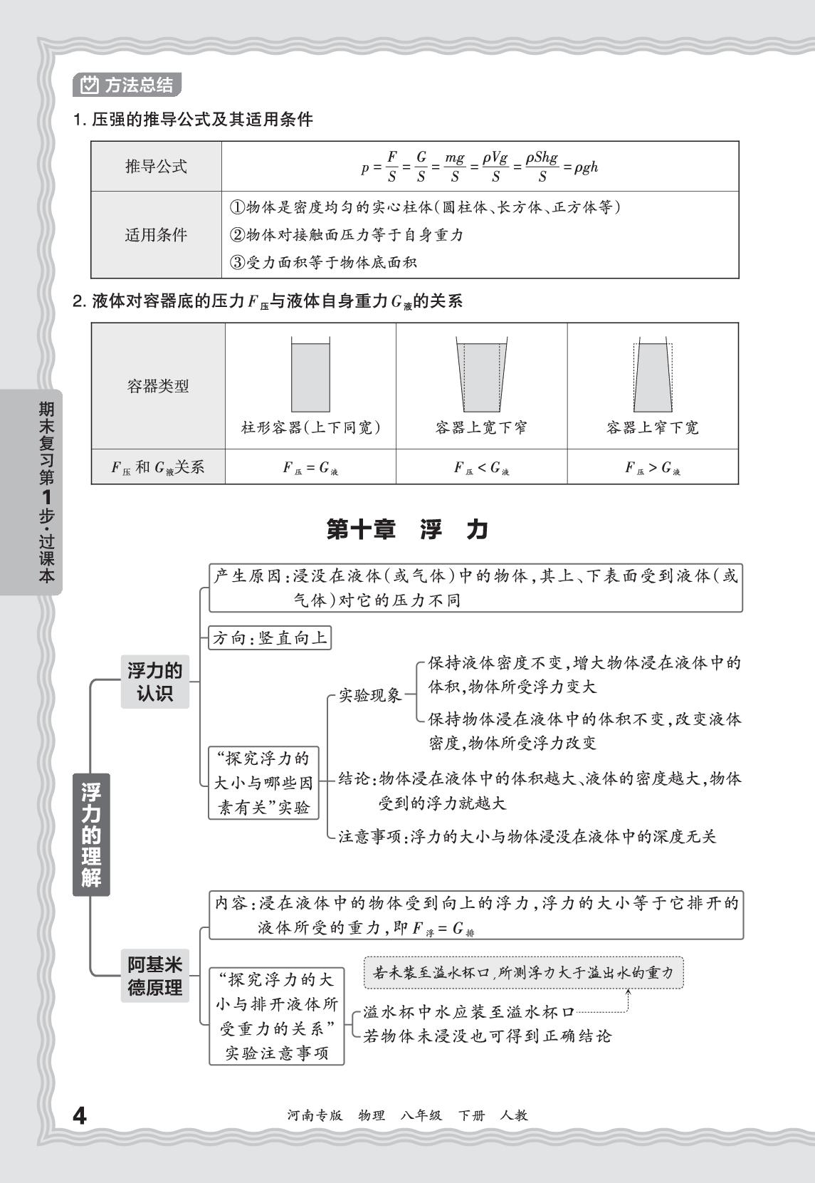 基础知识梳理-【王朝霞系列丛书】2025-2026学年八年级下册物理期末试卷精选（人教版·新教材）河南专版