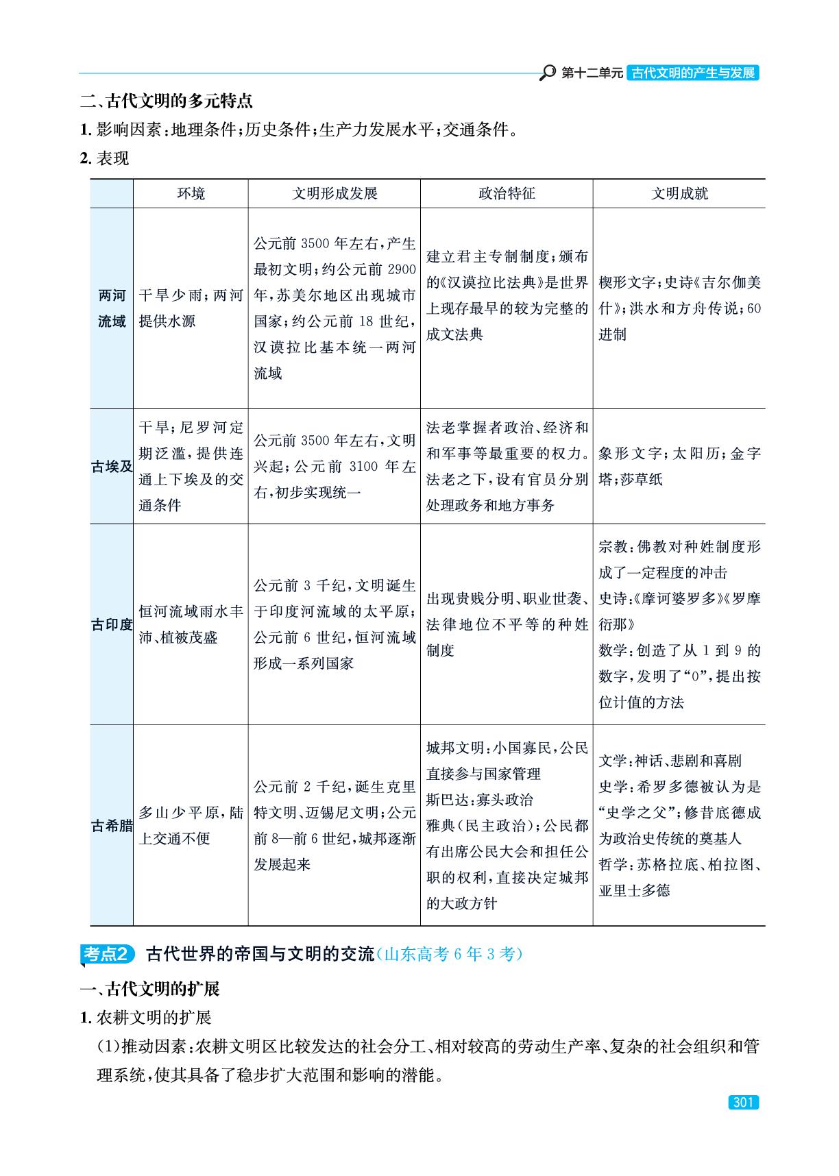 第12单元 古代文明的产生与发展(精讲册)-【实战高考】2026年高考历史总复习（山东专版）