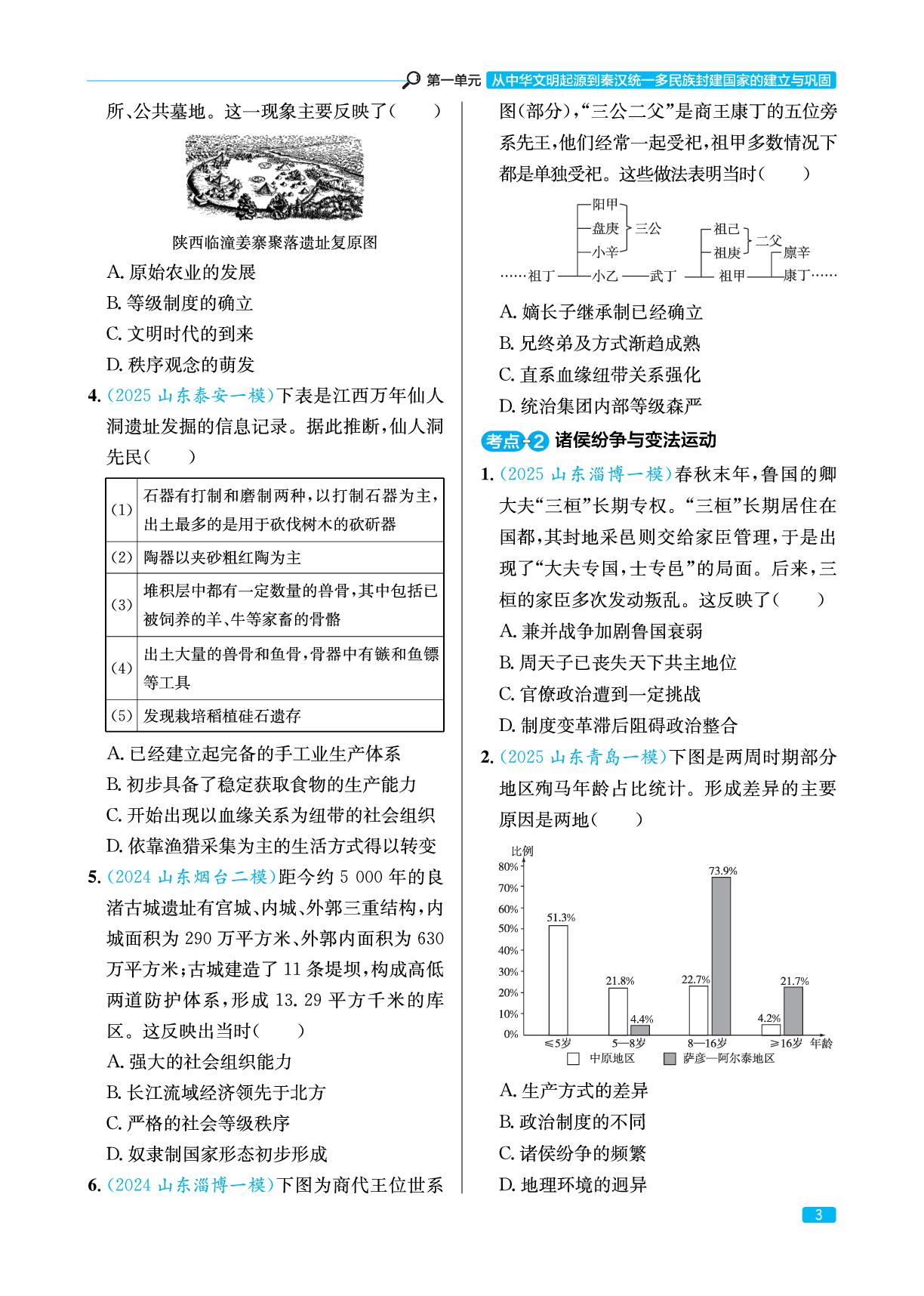 第1单元 山东新高考全练&考点闯关(实战册)-【实战高考】2026年高考历史总复习（山东专版）