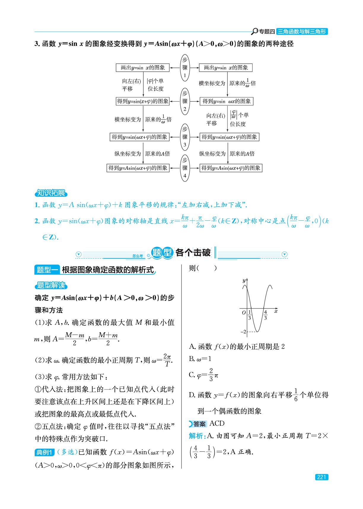 4.2 三角函数的图象与性质(精讲册)-【实战高考】2026年高考数学总复习（山东专版）