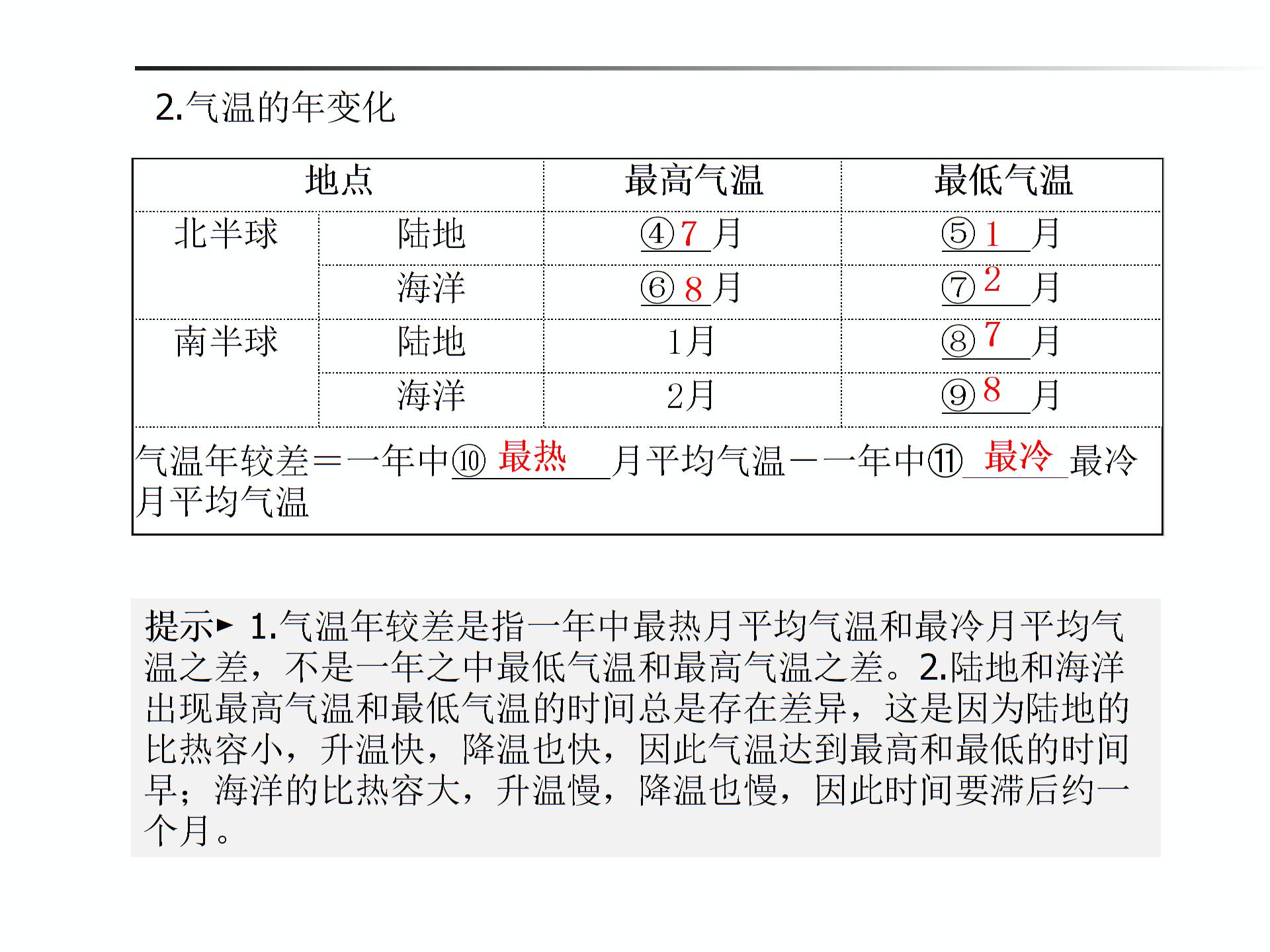 2019年山东省德州市中考地理复习（课件+练习）：第四章 天气与气候 (共4份打包)