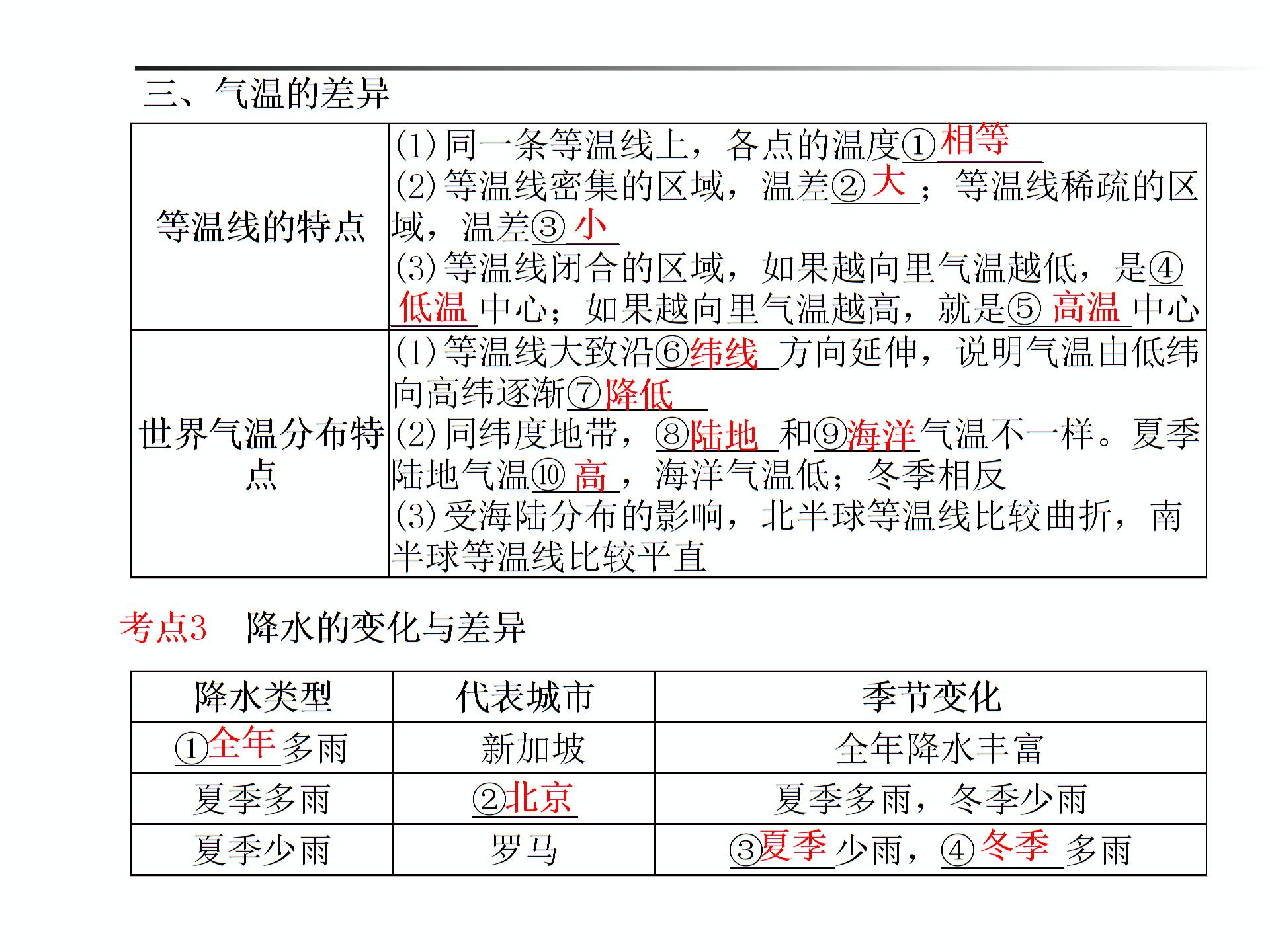 2019年山东省德州市中考地理复习（课件+练习）：第四章 天气与气候 (共4份打包)