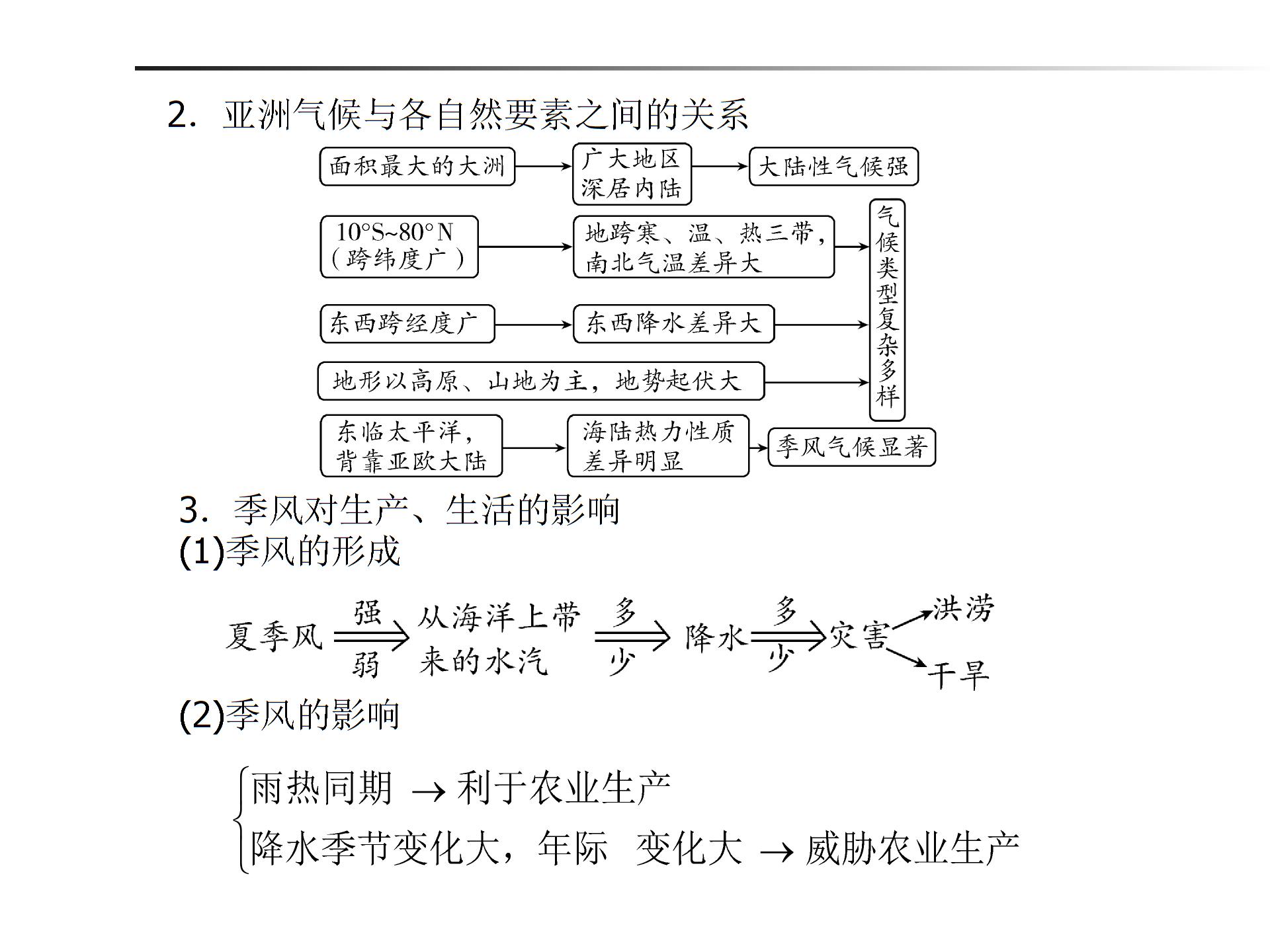 2019年山东省德州市中考地理复习（课件+练习）：第六章 亚洲 (共2份打包)